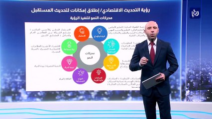 تفاصيل رؤية التحديث الاقتصادي الأردني لمدة 10 سنوات 
