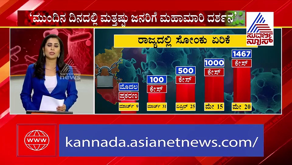 ರಾಜ್ಯದಲ್ಲಿ ಕೇವಲ 11 ದಿನಗಳಲ್ಲಿ ಕೊರೋನಾ ಸೋಂಕು ಡಬಲ್..!