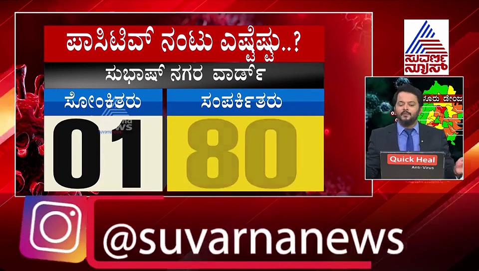 ಯಾವ್ಯಾವ ವಾರ್ಡ್‌ಗಳಲ್ಲಿ ಪಾಸಿಟೀವ್ ಕೇಸ್‌ಗಳೆಷ್ಟು? ಸಂಪರ್ಕಿತರೆಷ್ಟು? ಇಲ್ಲಿದೆ ನೋಡಿ!