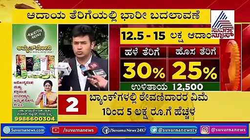 ಎಲ್ಲ ವರ್ಗವನ್ನೂ ಗಮನದಲ್ಲಿಟ್ಟುಕೊಂಡು ಕೊಟ್ಟ ಬಜೆಟ್ ಇದು: ತೇಜಸ್ವಿ ಸೂರ್ಯ