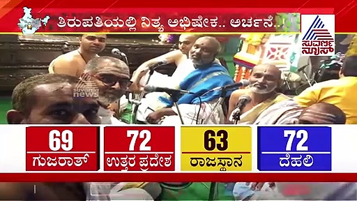 ಕೊರೋನಾ ತಡೆಗೆ ತಿಮ್ಮಪ್ಪನ ಸನ್ನಿಧಿಯಲ್ಲಿ ವಿಶೇಷ ಹೋಮ, ಹವನ!