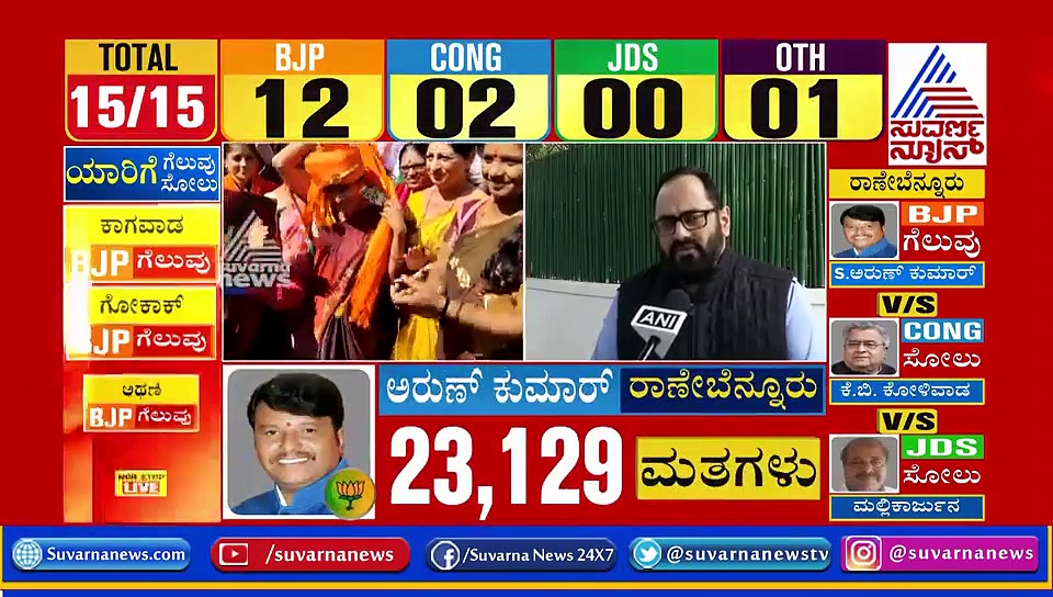 ಭ್ರಷ್ಟತೆ, ಅತಂತ್ರತೆಯಿಂದ ಮುಕ್ತಿ, ಇದು ಜನಾದೇಶದ ಯುಕ್ತಿ: ಸಂಸದ ರಾಜೀವ್