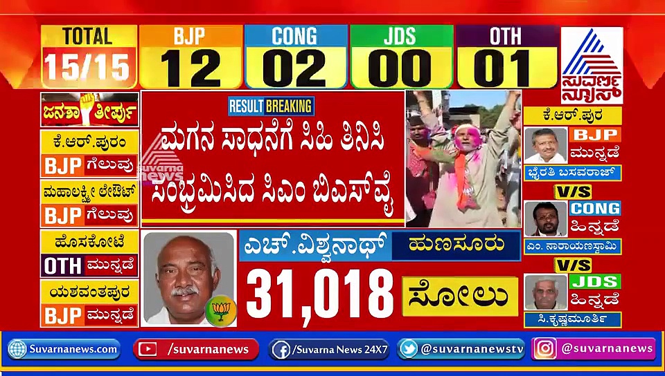 ಕಬ್ಬಿನ ಹೊಲದಲ್ಲಿ ಕಮಲ:  ಕೆ.ಆರ್.ಪೇಟೆ ರಣತಂತ್ರ ಬಿಚ್ಚಿಟ್ಟ ವಿಜಯೇಂದ್ರ