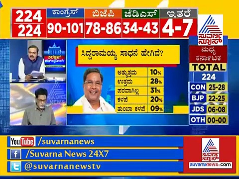 Karnataka Elections India Today Pre Poll Survey Part-3
