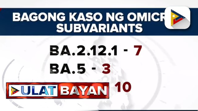 DOH, nakapagtala ng 10 bagong kaso ng Omicron subvariants ng COVID-19