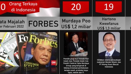 20 Orang Terkaya di Indonesia