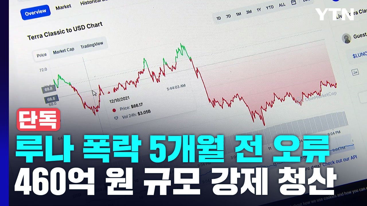[단독] '루나 폭락' 전조?...시스템 오류 460억 강제 청산 / YTN