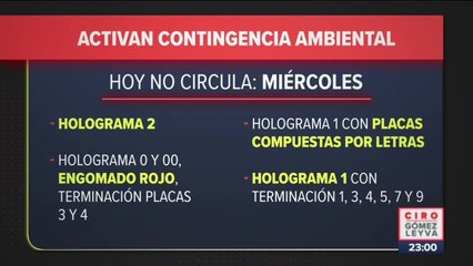 Se activó el Hoy No Circula por contingencia ambiental en Valle de México