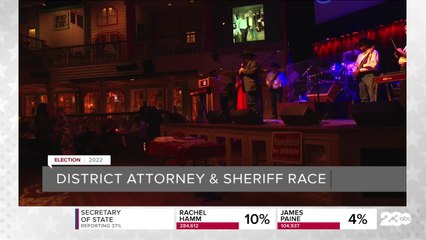 Candidates for Kern County district attorney, sheriff celebrate
