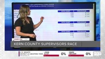 Kern County Board of Supervisors preliminary results