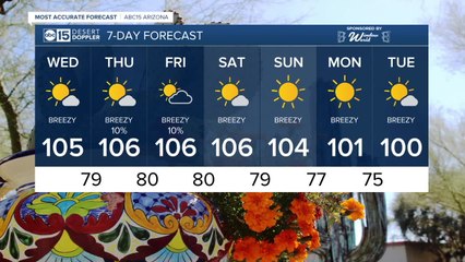 MOST ACCURATE FORECAST: Hot week ahead!