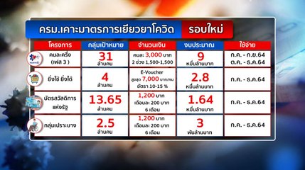ข่าวเที่ยง (ช่วงที่ 3) วันพุธที่ 2 มิถุนายน 2564