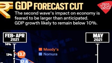 Descargar video: India's GDP contracts: Significant drop in auto sales, power & fuel consumption