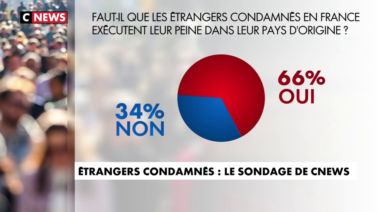 Etrangers condamnés : le sondage de Cnews