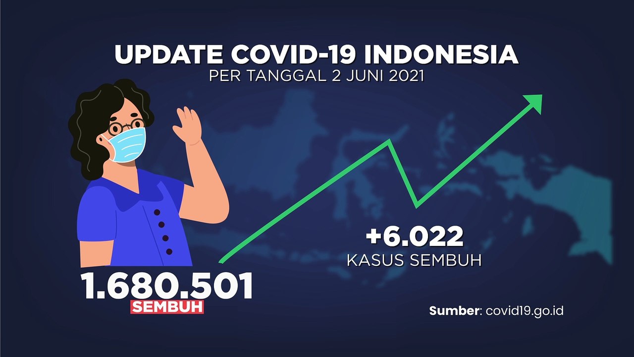 Update Covid-19 (2/6/2021)