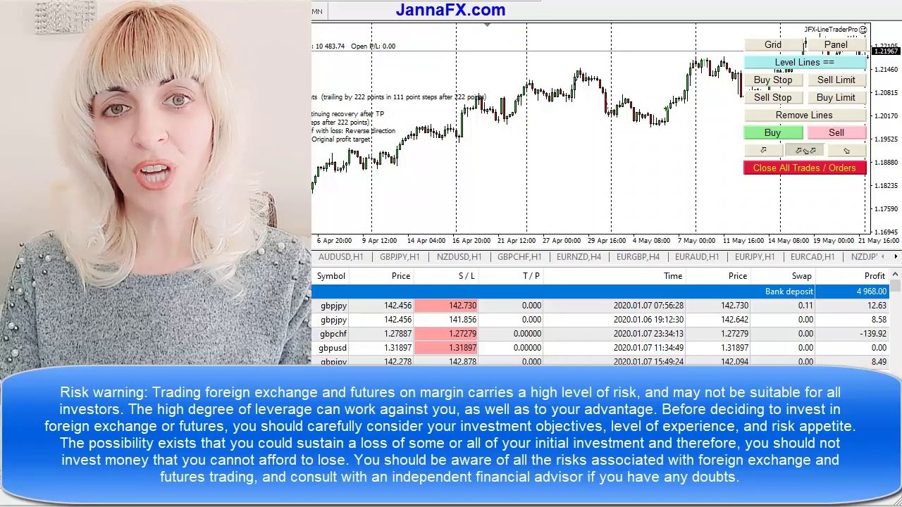 1300% Profit in 500 Days of Forex Trading, Turning $5000 into $70000