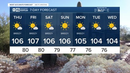 Breezy, HOT days in the Valley on tap