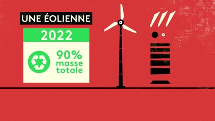 Vrai ou fake : comment recycler les éoliennes ?