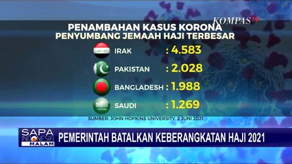 Haji 2021 Batal, Kemenag: Biaya Haji Aman dan Bisa Diambil Kapan Saja