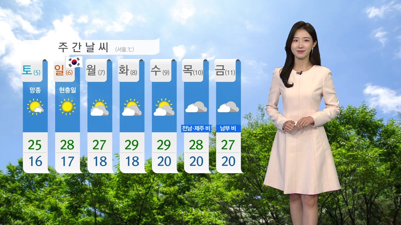 [날씨] 오늘 전국 맑고 따뜻...자외선 주의 / YTN