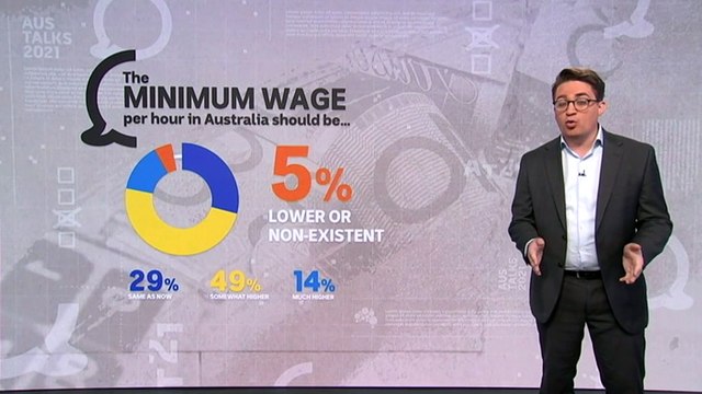 Over a quarter of survey respondents are struggling financially
