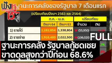 (คลิปเต็ม) ฐานะการคลัง รัฐบาลกู้ชดเชยขาดดุลสูงกว่าปีก่อน 68.6% | ฟังหูไว้หู (3 มิ.ย. 64)
