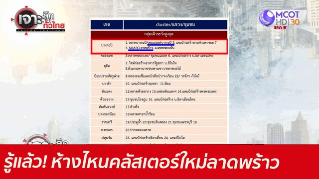 รู้แล้ว! ห้างไหน...คลัสเตอร์ใหม่ลาดพร้าว : เจาะลึกทั่วไทย (4 มิ.ย. 64)