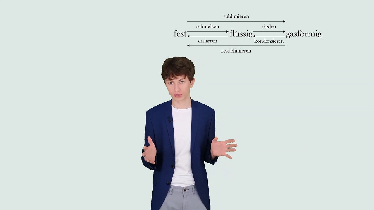 Die Aggregatzustände | Chemie