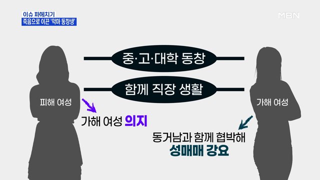 MBN 뉴스파이터-성매매 강요해 동창생 죽음으로 이끈 '악마 친구'