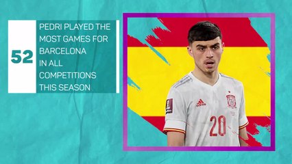 Euro 2020 Ones to Watch - Pedri