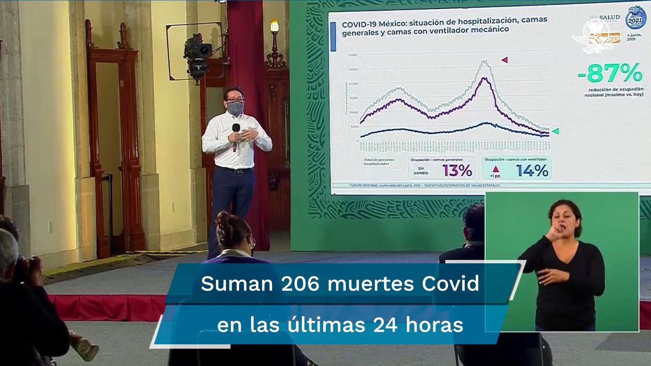 Covid México. Acumula 228 mil 568 muertes por coronavirus