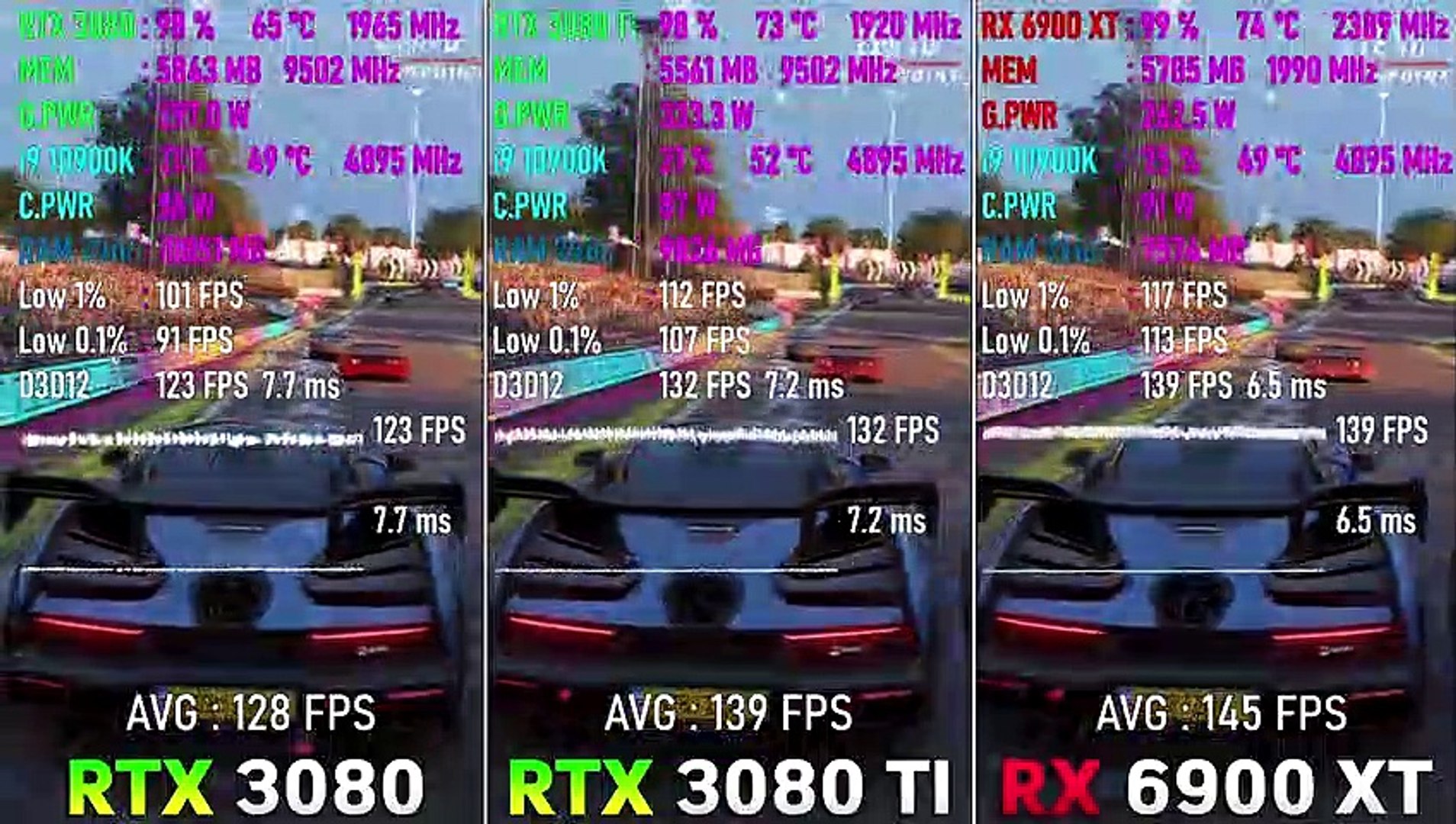 RTX 3080 Ti vs RTX 3080 vs RX 6900 XT - Test in 8 Games - video Dailymotion