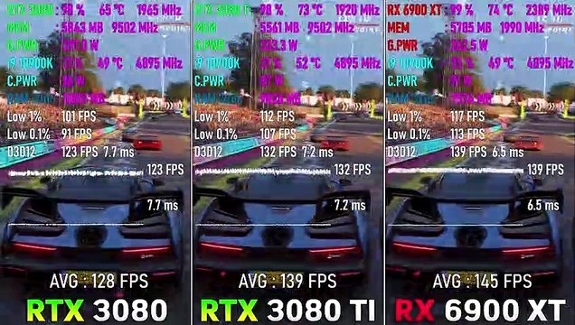 RTX 3080 Ti vs RTX 3080 vs RX 6900 XT - Test in 8 Games