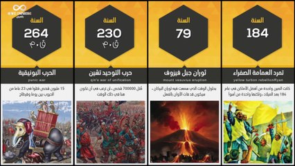 أسوأ السنوات ممكن أن تعيش فيها في تاريخ البشرية