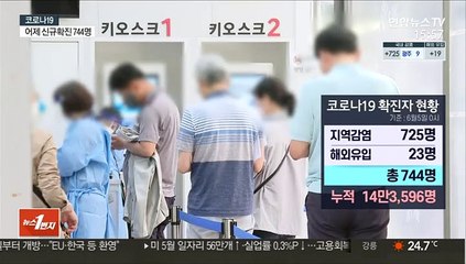 코로나19 신규확진 744명…국민 14.5% 1차 접종