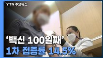 '백신 100일째' 1차 접종률 14.5％...