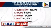 Quezon City, nangunguna pa rin sa may pinakamataas na COVID-19 cases sa NCR Plus