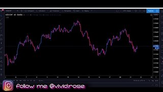 BEST EASY FOREX AND ALL CURRENCY MARKET TRADING STRATERGY..STEP BY SYEP GUIDED..