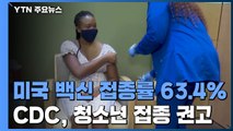 美 백신 접종률 63.4%...CDC, 청소년 접종 권고 / YTN