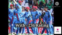 Who is World's Best T20I Cricket Team ?  | Duniya Ki No1 T20 team Kon Hai ? | ICC T20 team ranking