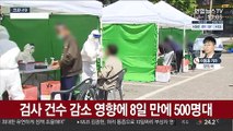 주말영향 500명대 확진…30세 미만 군장병 접종