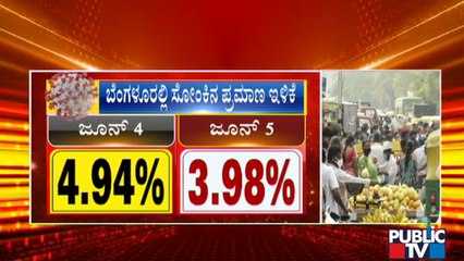 下载视频: Covid 19 Positivity Rate In Bengaluru Has Dropped To 3.98 Percent