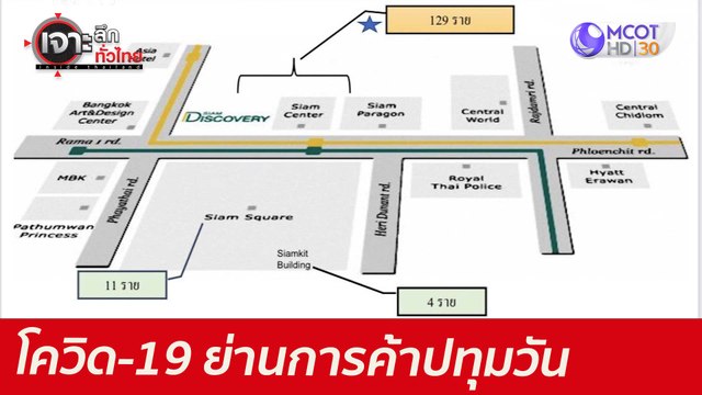 สถานการณ์ โควิด-19 ย่านการค้าปทุมวัน : เจาะลึกทั่วไทย (7 มิ.ย.64)