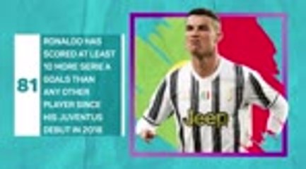 Euro 2020 Ones to Watch - Cristiano Ronaldo