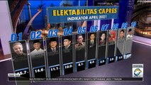 Kinerja Tangani Covid-19 Faktor Elektabilitas Capres yang Tinggi