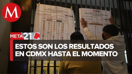 Resultados al momento de las diputaciones de la CdMx