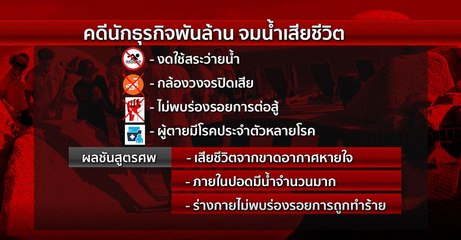คับข่าวครบประเด็น วันจันทร์ที่ 7 มิถุนายน 2564