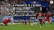 Nos favoris de l'Euro - Grand retour, grande équipe : immense pancarte pour la France