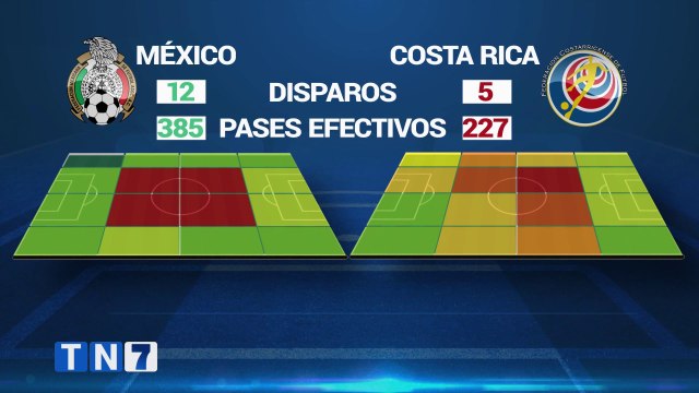 td7-la sele-fue-mas-ofensiva-ante-mexico-peromas-precisa-ante-honduras-070621