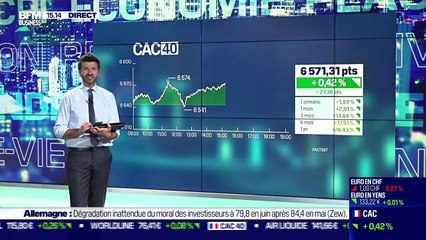 Samy Chaar (Lombard Odier & Cie) : Détente des taux obligataires, comment l'expliquer ? - 08/06